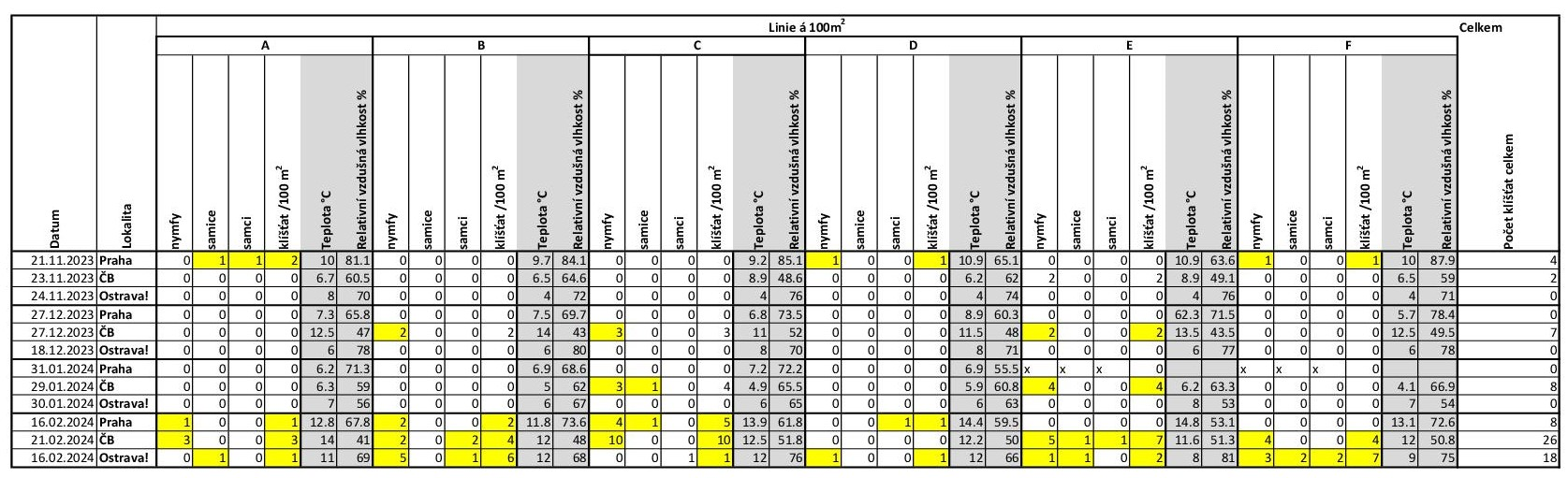 tabulka-statistiky