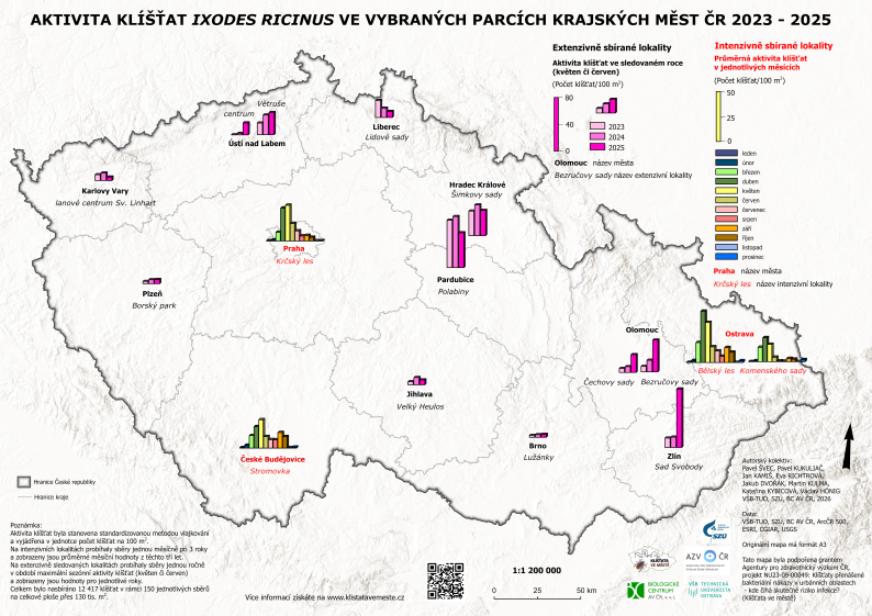 Aktivita klíšťat Ixodes ricinus ve vybraných parcích krajských měst ČR 2023–2025